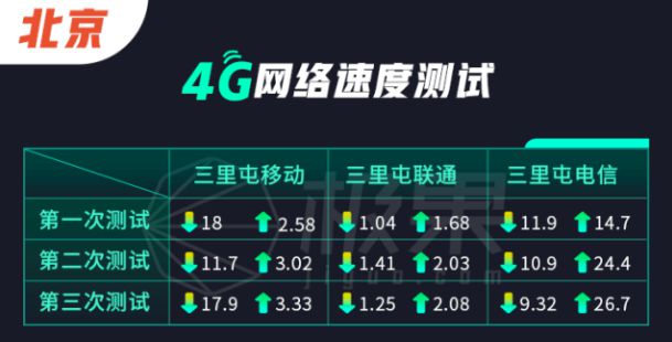 4G 卡能否支持 5G 网络？技术现状与使用细节解析  第6张