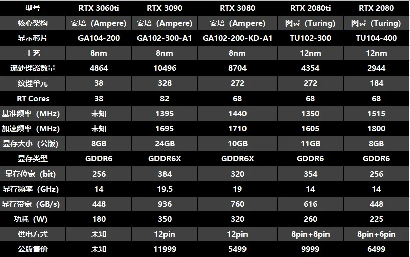 GT730 与 GT710 显卡对比：性能、参数及适用场景解析  第2张