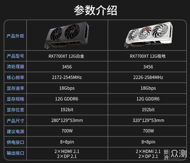 GT730 与 GT710 显卡对比：性能、参数及适用场景解析  第4张