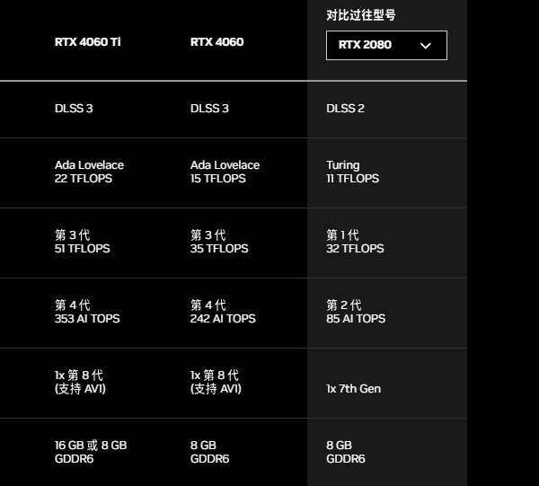 GT730 与 GT710 显卡对比：性能、参数及适用场景解析  第8张