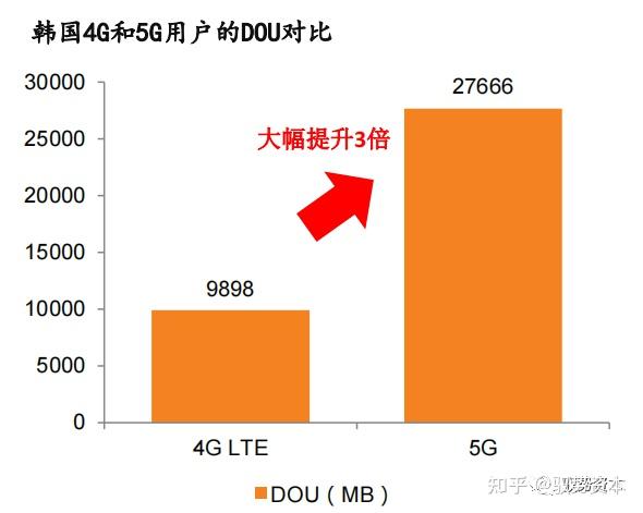 网络4g和5g哪个网速快 4G 和 5G 哪个速度更快？实测数据告诉你答案  第6张