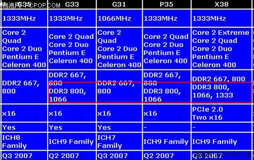 了解 Switch 内存 DDR：提升游戏性能的关键因素