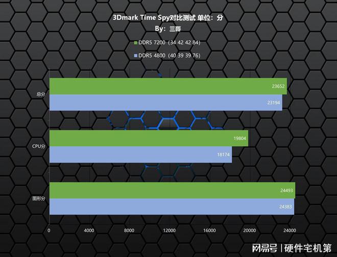 了解 Switch 内存 DDR：提升游戏性能的关键因素  第8张