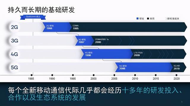 DDR 对 ESS 的支持：技术领域的重要意义与协作解析