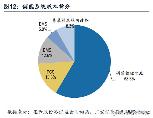 DDR 对 ESS 的支持：技术领域的重要意义与协作解析  第5张