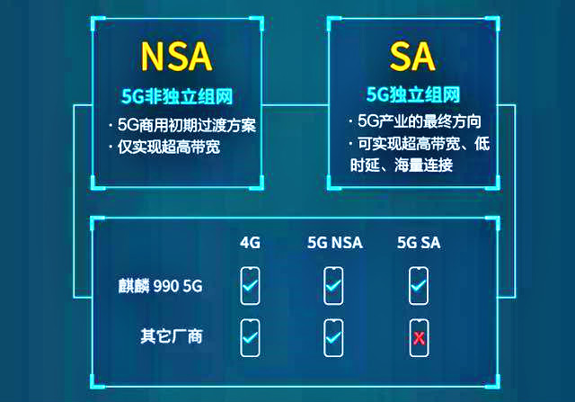 4G 卡能否在 5G 网络中正常使用？限制与优势解析  第3张