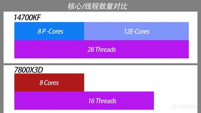 DDRJEDEC 标准：计算机内存领域的核心规则指南  第5张