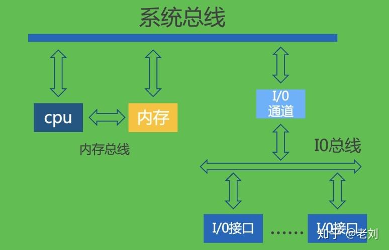 深入了解 ddr 指定地址：计算机存储系统的关键坐标