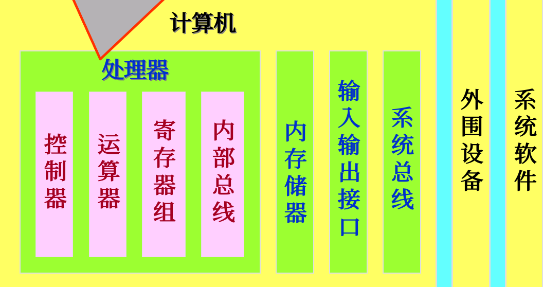 深入了解 ddr 指定地址：计算机存储系统的关键坐标  第3张