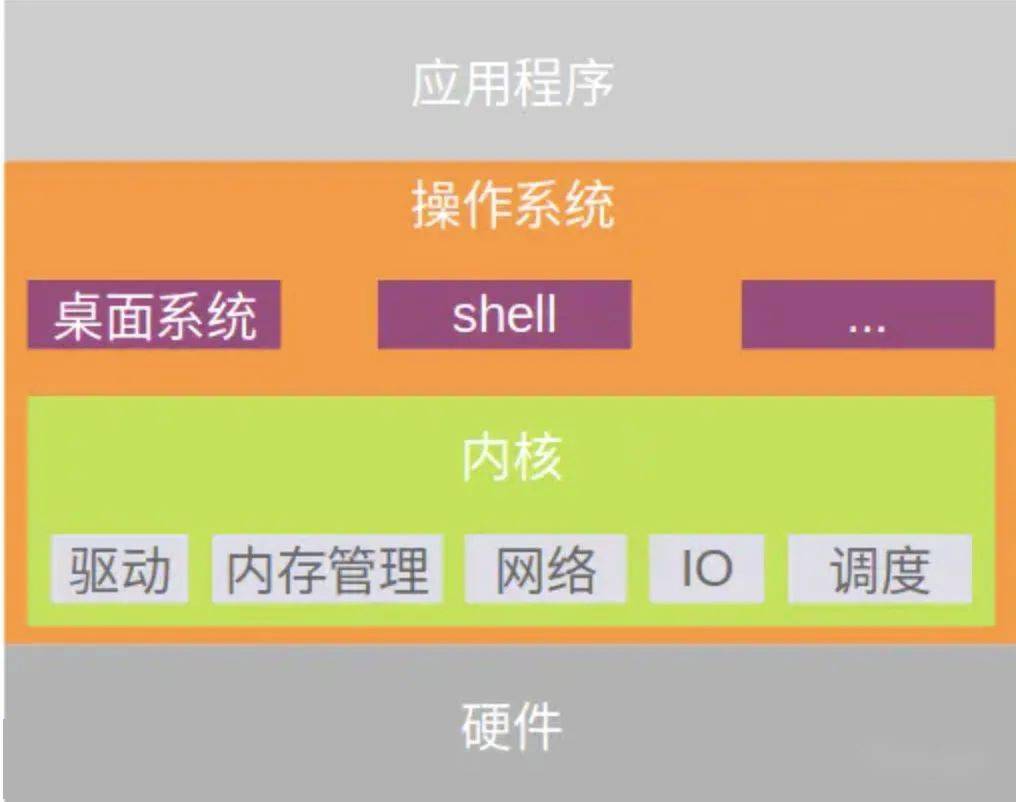 深入了解 ddr 指定地址：计算机存储系统的关键坐标  第4张