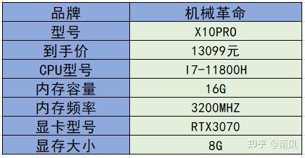 影驰 gt220 显卡能否流畅运行英雄联盟？参数解析与实际体验  第7张