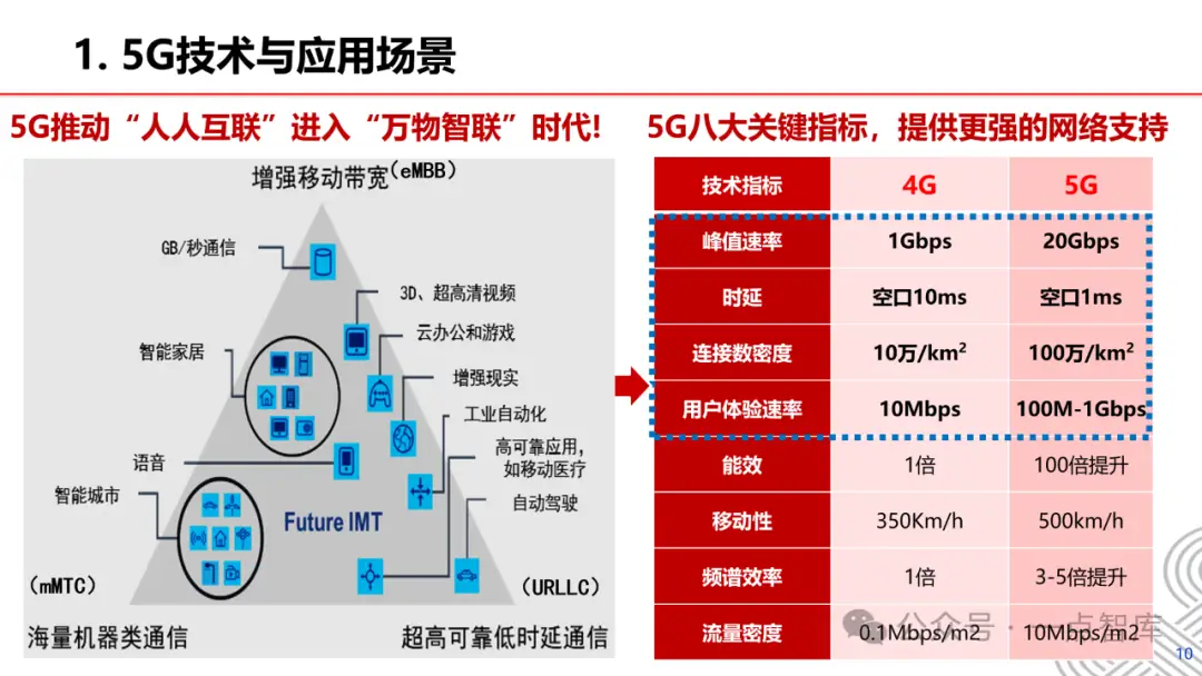 4G 网络能否调整为 5G 网络？设备支持是关键  第2张