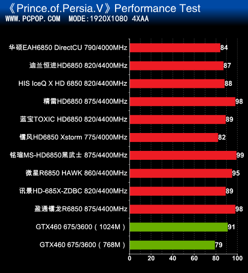 gt610 显卡性能局限：入门级显卡难以胜任高分辨率任务  第5张