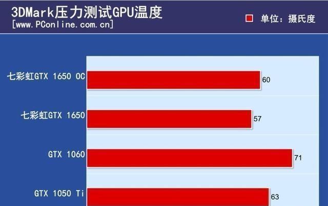 gt610 显卡性能局限：入门级显卡难以胜任高分辨率任务  第7张