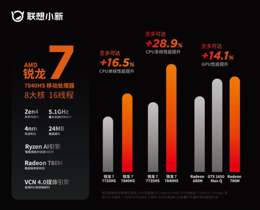 gt215-450-a2 显卡：性能参数详解及在特定场景中的出色表现  第7张