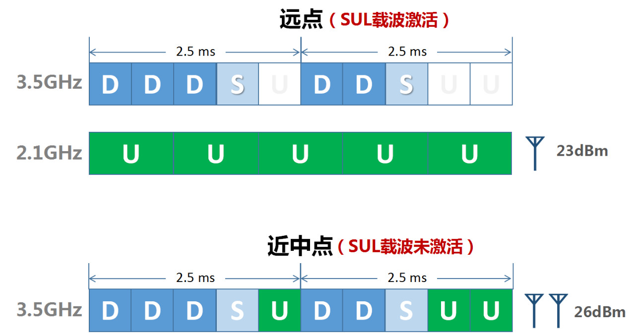 5G 网络能否涵盖 4G 网络？频段差异与城市布局成关键因素