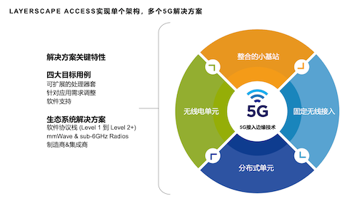 5G 网络能否涵盖 4G 网络？频段差异与城市布局成关键因素  第5张