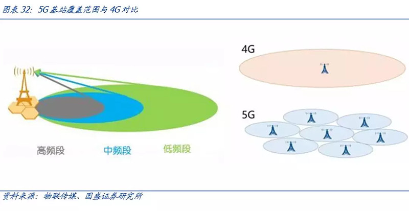 5G 网络能否涵盖 4G 网络？频段差异与城市布局成关键因素  第7张