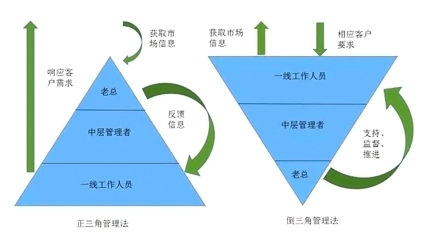 安卓版类似 kali 的系统：灵活性高但功能权限或受限