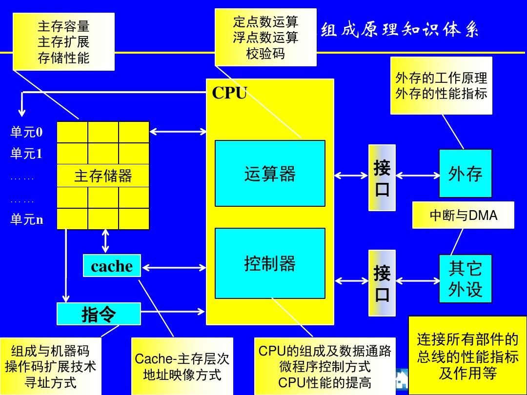 深度解析 DDR 查找原理，掌握计算机运行关键  第3张