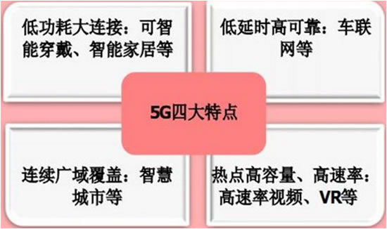 5G 网络体验不佳，信号覆盖不足与 3G 初期相似