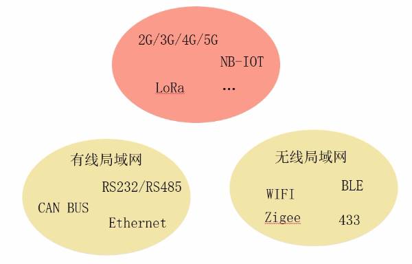 5G 网络体验不佳，信号覆盖不足与 3G 初期相似  第5张