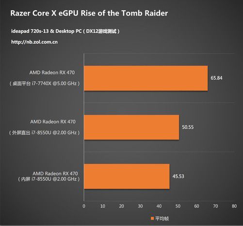 GT210 显卡性能局限及可玩游戏类型分析  第5张