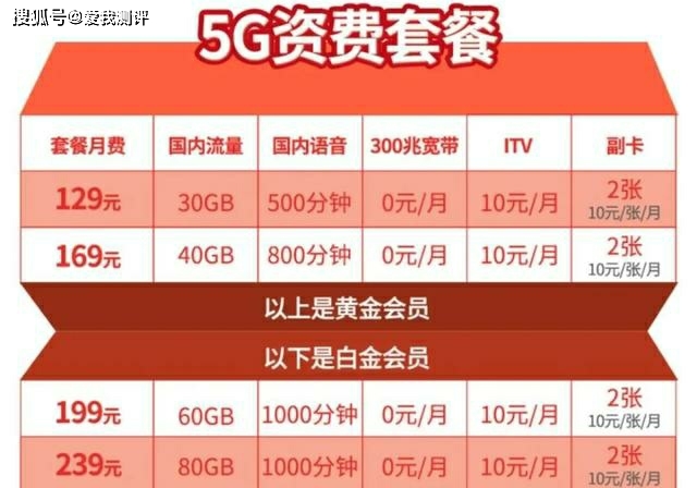 5G 套餐推广下 4G 网络还能继续使用吗？两者区别你知道吗？  第2张