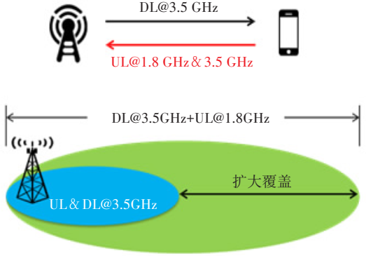 4G 设备能否接入 5G 网络？频段差异成关键障碍  第2张