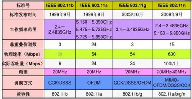 4G 设备能否接入 5G 网络？频段差异成关键障碍  第8张