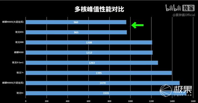 华为设备安卓系统解锁问题探讨：需求、风险与安全考量  第2张