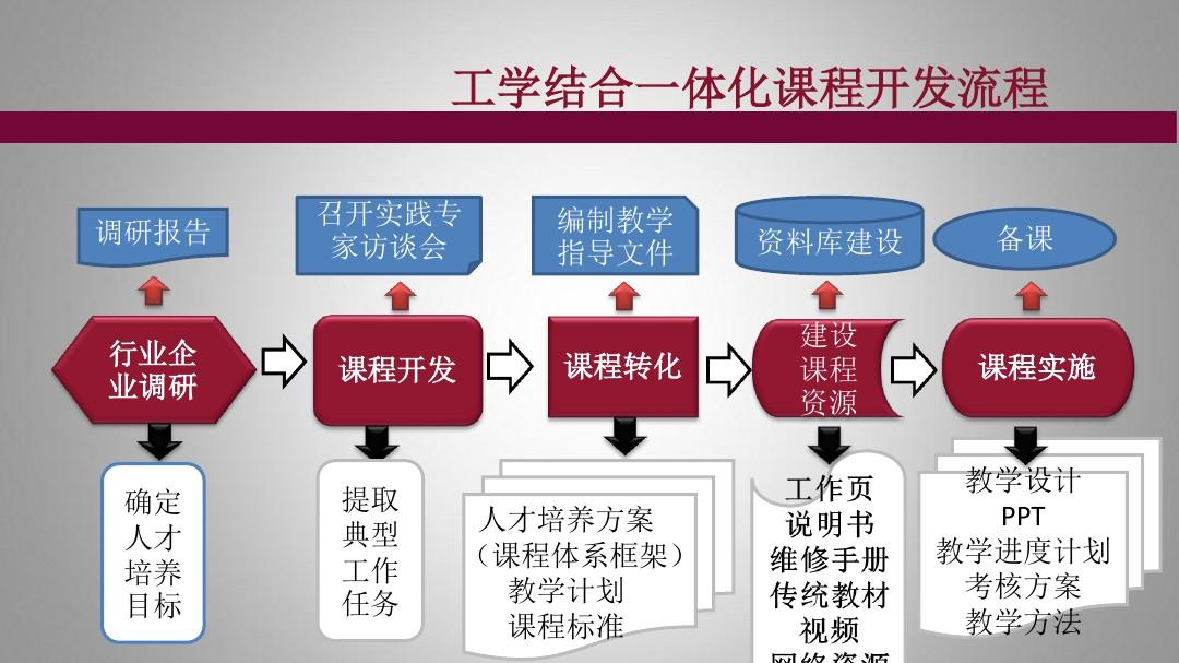 DDR 设计 PPT：原理、流程与展示方式的完美结合  第3张