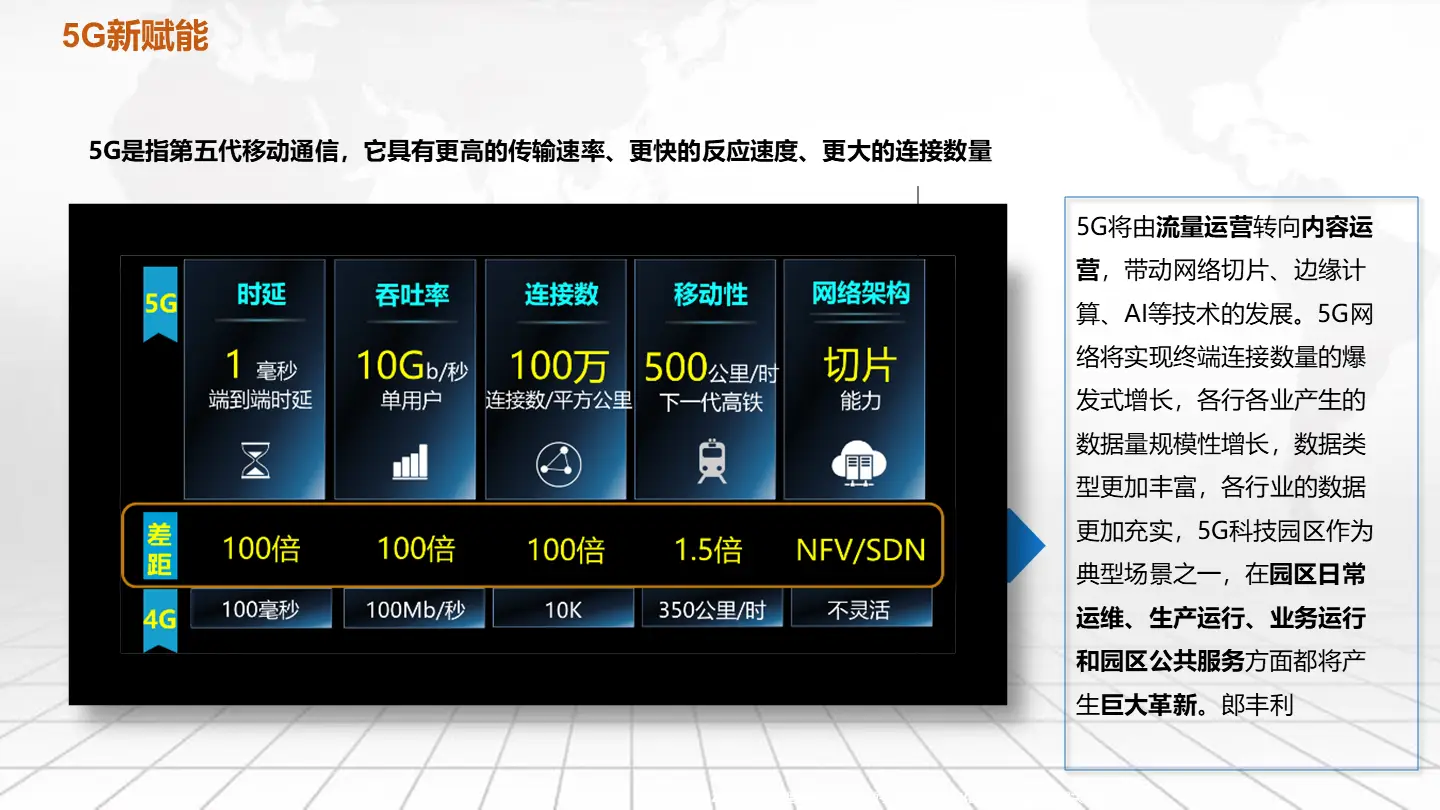 5G 技术对 4G 网络影响探讨：相辅相成，打造全新网络环境  第3张