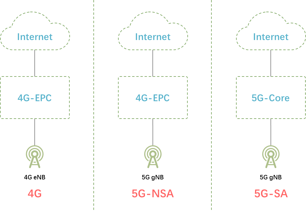 5G 技术对 4G 网络影响探讨：相辅相成，打造全新网络环境  第9张