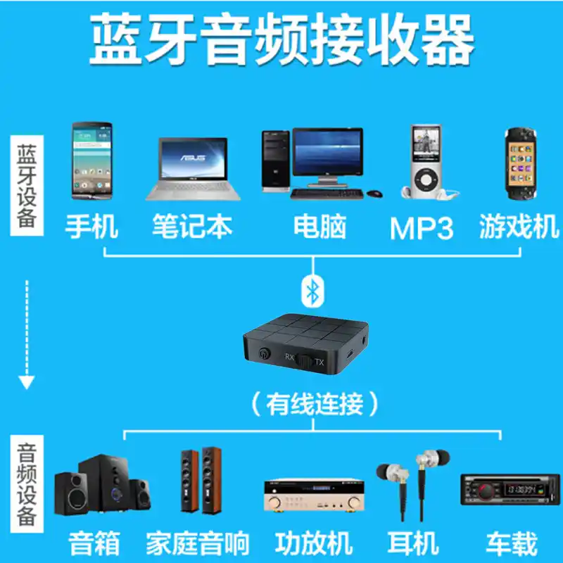 电脑迷你音箱与户外音箱能否连接？接口类型、功率匹配等是关键  第2张