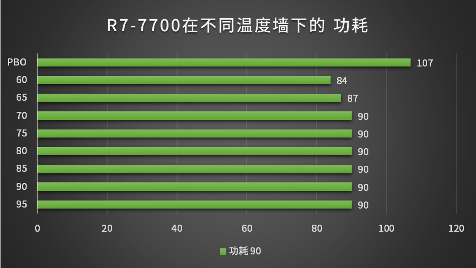 gt610 七彩虹显卡驱动下载全攻略：提升性能，解决问题  第2张