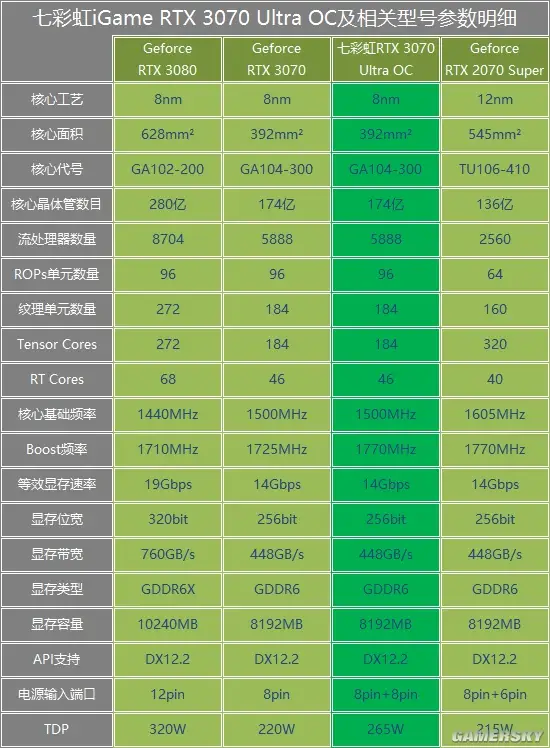 gt610 七彩虹显卡驱动下载全攻略：提升性能，解决问题  第7张