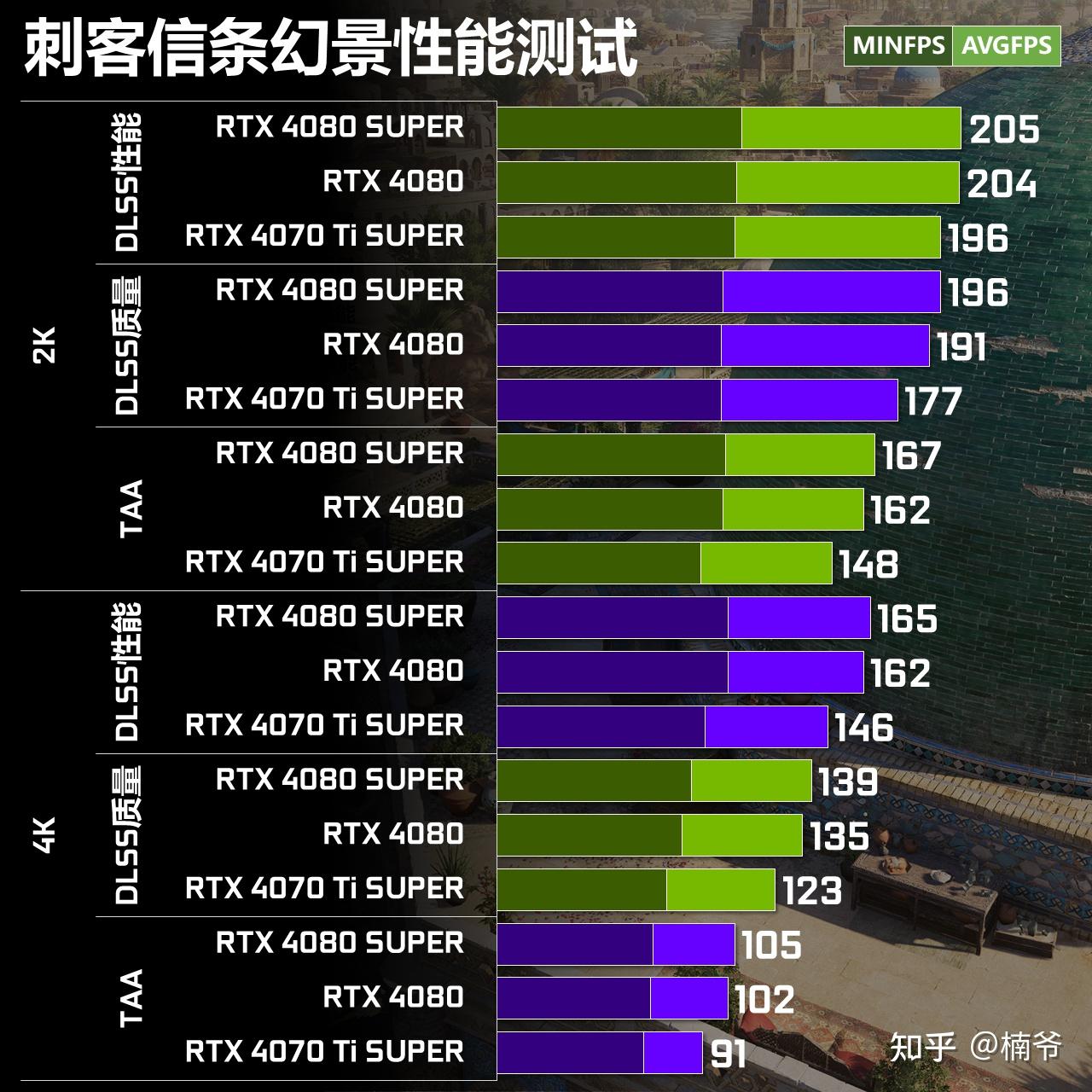 gt610 七彩虹显卡驱动下载全攻略：提升性能，解决问题  第9张