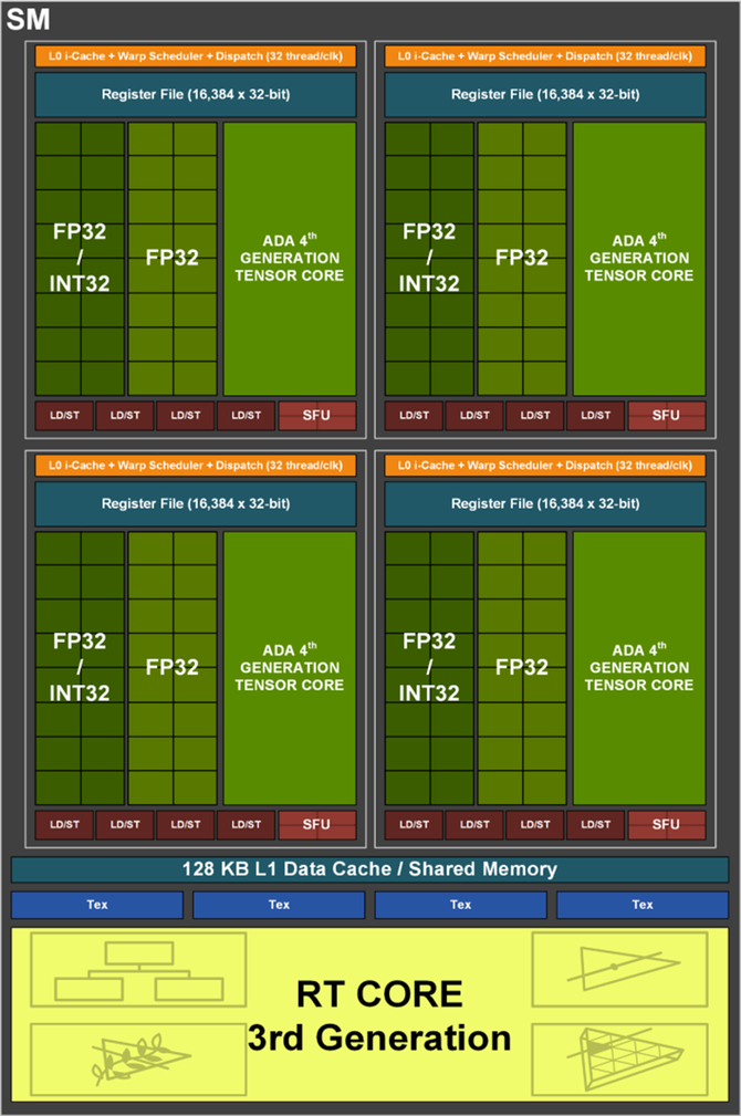 gt610 七彩虹显卡驱动下载全攻略：提升性能，解决问题  第10张