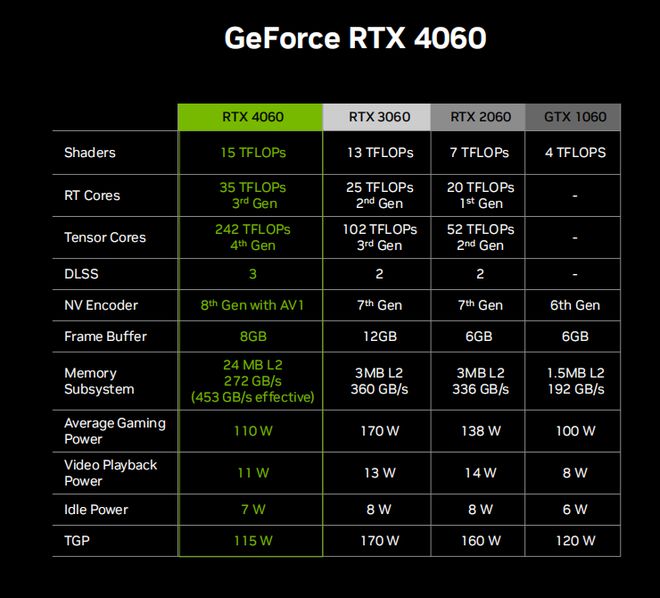 gt630m 显卡处理 1080p 视频的性能表现及兼容性分析  第9张