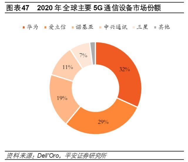 从七 G 发展的视角看华为在 5G 领域的成就与限制  第2张