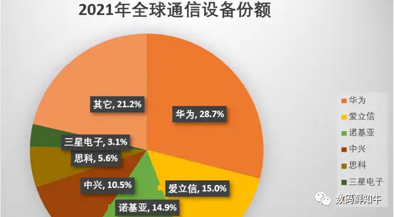 从七 G 发展的视角看华为在 5G 领域的成就与限制  第7张