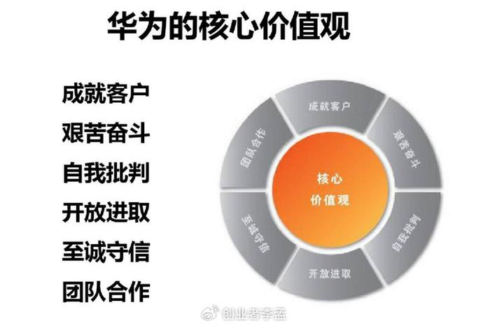 从七 G 发展的视角看华为在 5G 领域的成就与限制  第8张