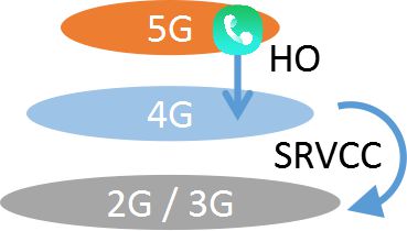 5G 信号下 3G 网络表现不佳的原因及解决办法  第7张