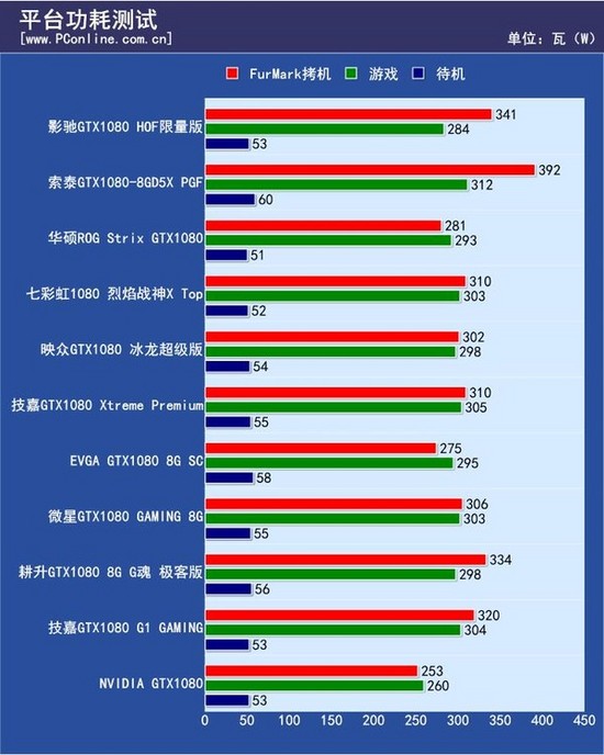 gt650m 显卡与七彩虹 610 显卡详细对比，助你选购最适合的显卡  第3张