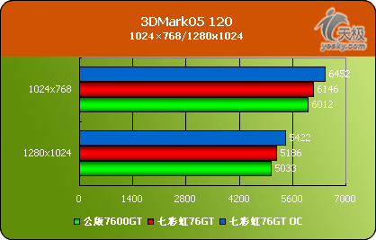 gt650m 显卡与七彩虹 610 显卡详细对比，助你选购最适合的显卡  第4张