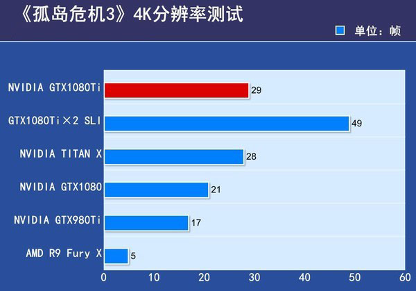 gt650m 显卡与七彩虹 610 显卡详细对比，助你选购最适合的显卡  第6张