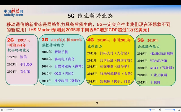 5G 网络兴起，4G 网络质量会否受影响？网络资源分配成关键  第6张