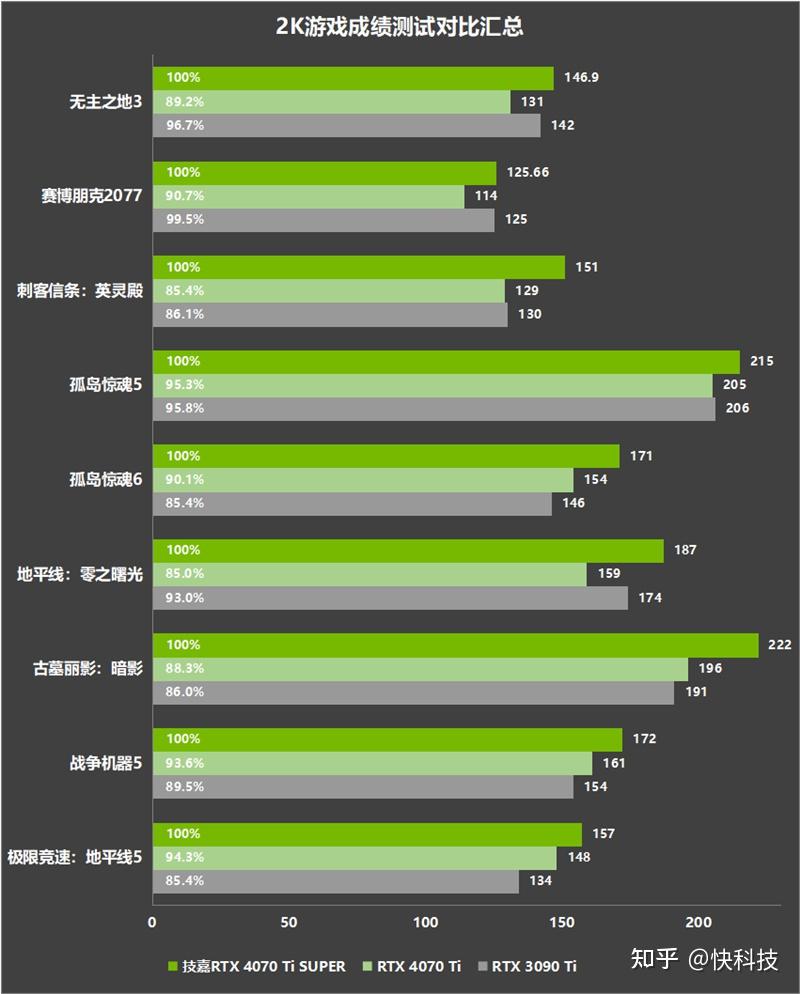 逸彩 9500gt-gd3 显卡：性能与价格的平衡之选  第5张