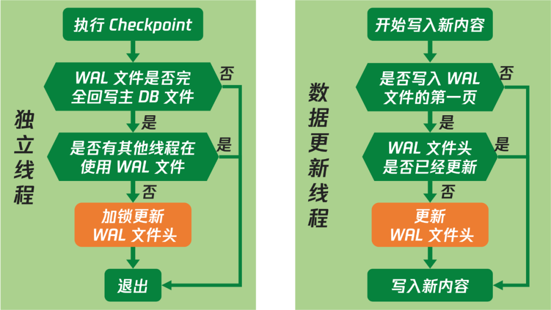 安卓系统 11.2：重大升级，界面调整显著，性能提升，功能优化，影响广泛  第7张